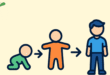 Child Development Stages: A Complete Guide for Parents and Educators