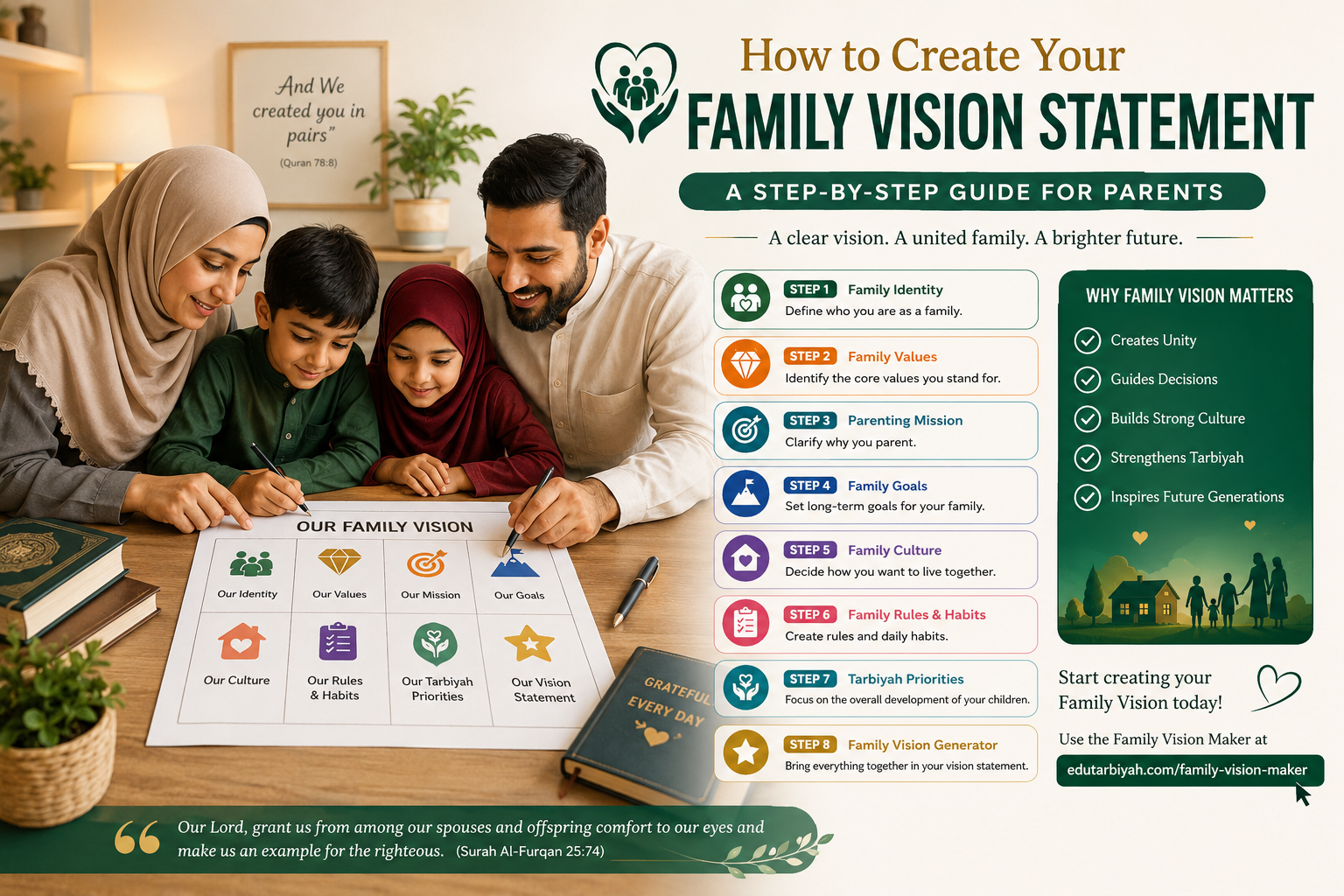 How to Create a Family Vision Statement: A Complete Guide for Parents