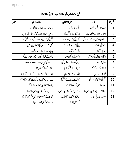 Tarbiyat ka safar- تربیت کا سفر . Book 3 - Image 3